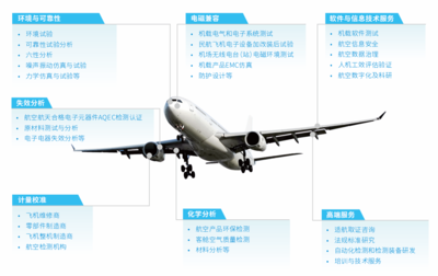 攜手創新，共筑未來——廣電計量亮相上海院士專家峰會暨大飛機創新谷2023生態大會