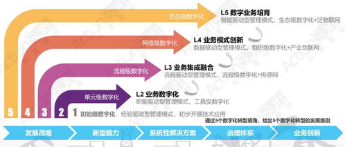 炎黃盈動攜手金山辦公，低代碼PaaS平臺共筑數字化新生態