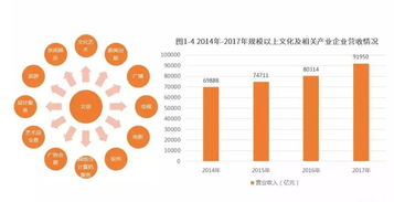 2018-2019年中國數字文化創意軟件開發產業現狀與發展趨勢簡析