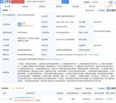 云從科技布局新業務 注冊子公司聚焦集成電力設計與數字文創軟件開發