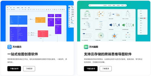 萬(wàn)興科技入選中國(guó)信創(chuàng)應(yīng)用軟件代表廠商圖譜 數(shù)字辦公解決方案獲行業(yè)認(rèn)可